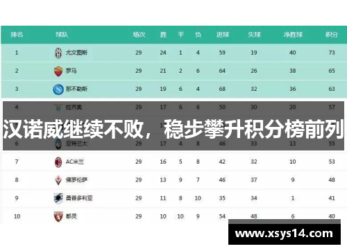 汉诺威继续不败，稳步攀升积分榜前列
